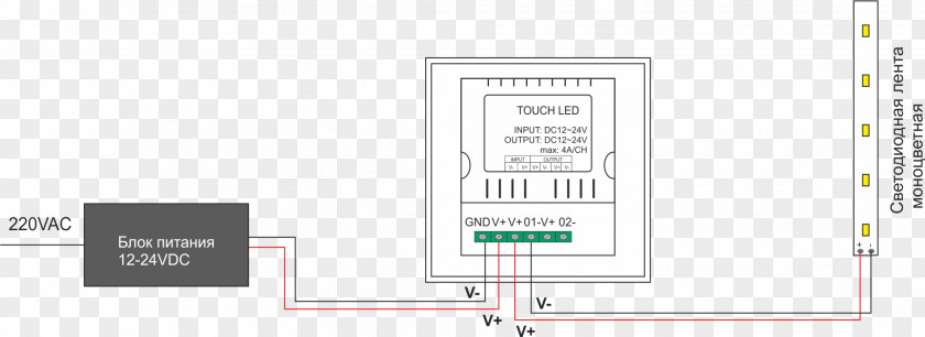 Design Paper Graphic Diagram PNG