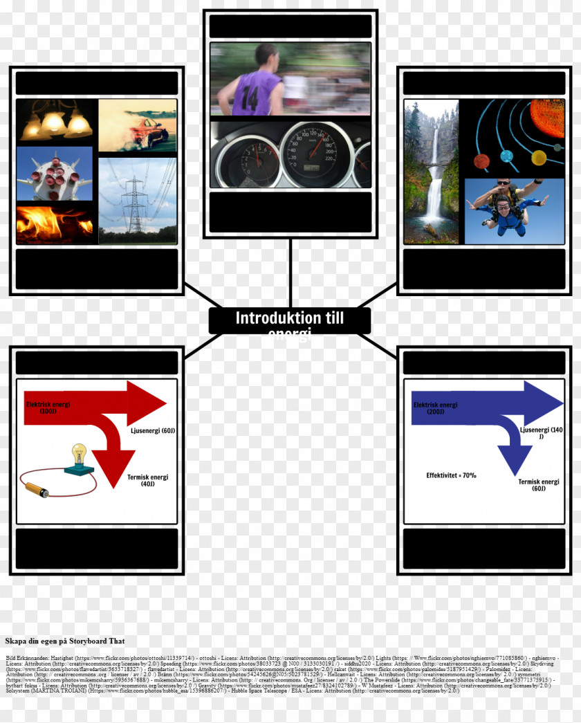 Energy Conservation Of Motion Mathematics Work PNG