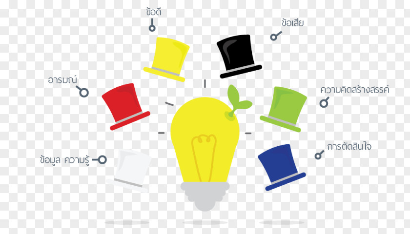 Six Thinking Hats Logo Brand Human Behavior Technology PNG