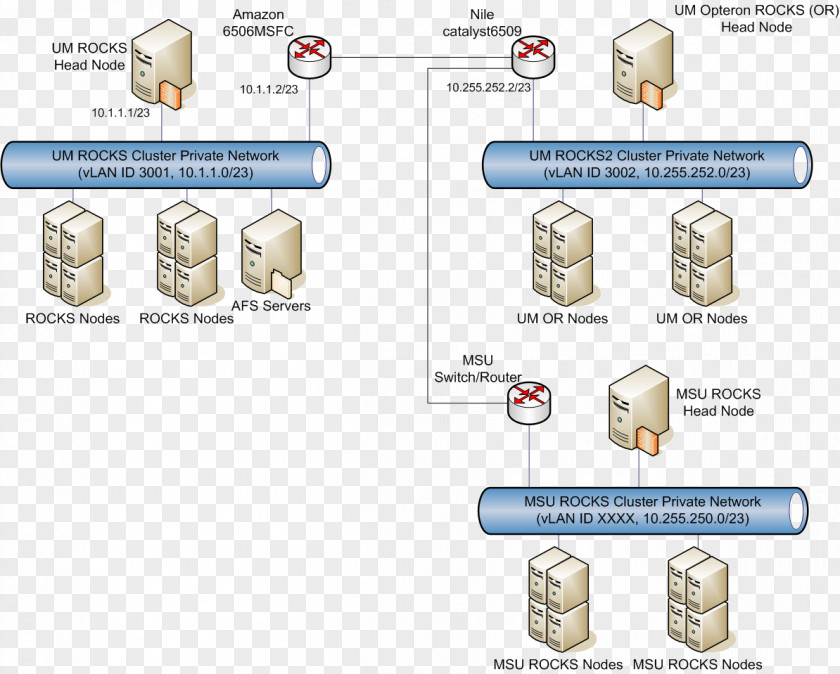 Firewall Visio Cluster Diagram Computer Microsoft Server PNG