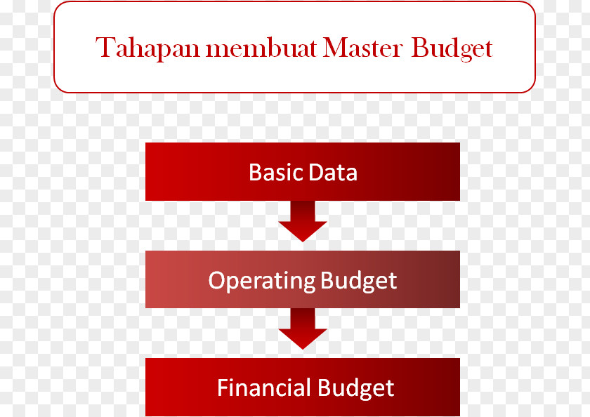 Sawit Oil Palms Organization Plantation Budget Palm PNG