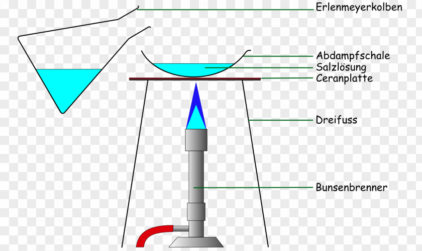 Line Energy Angle Diagram PNG