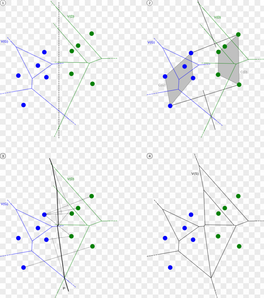 Voronoi Diagram Algorithme De Shamos Et Hoey Point PNG