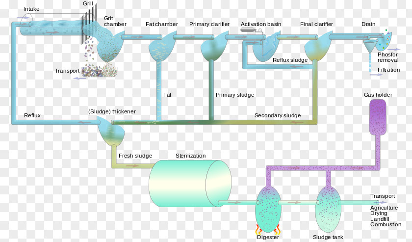 Water Sewage Treatment PNG
