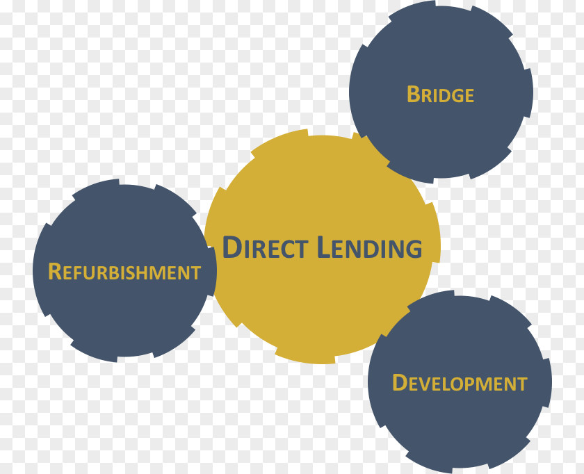 Direct Lending Investment Organization Loan Funding PNG