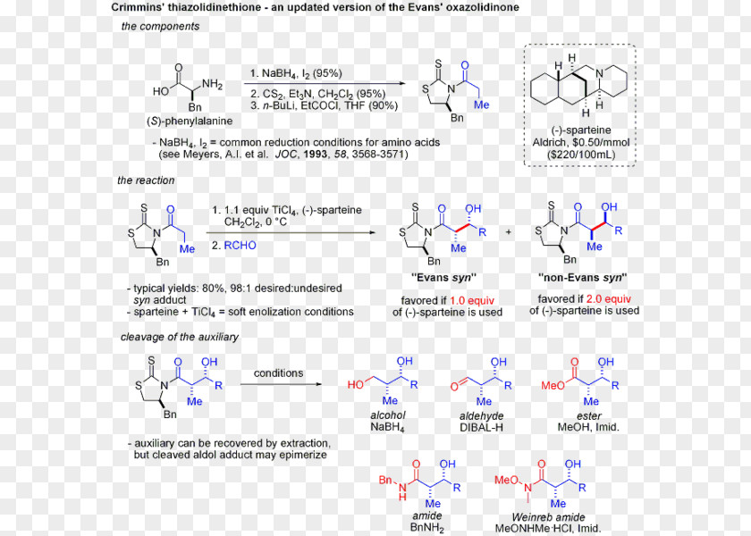 Aldol Reaction Chemical Condensation Carbon–carbon Bond PNG