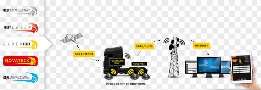Innovative Forward Electronics Accessory Product Design U.S. Fleet Cyber Command Multimedia PNG