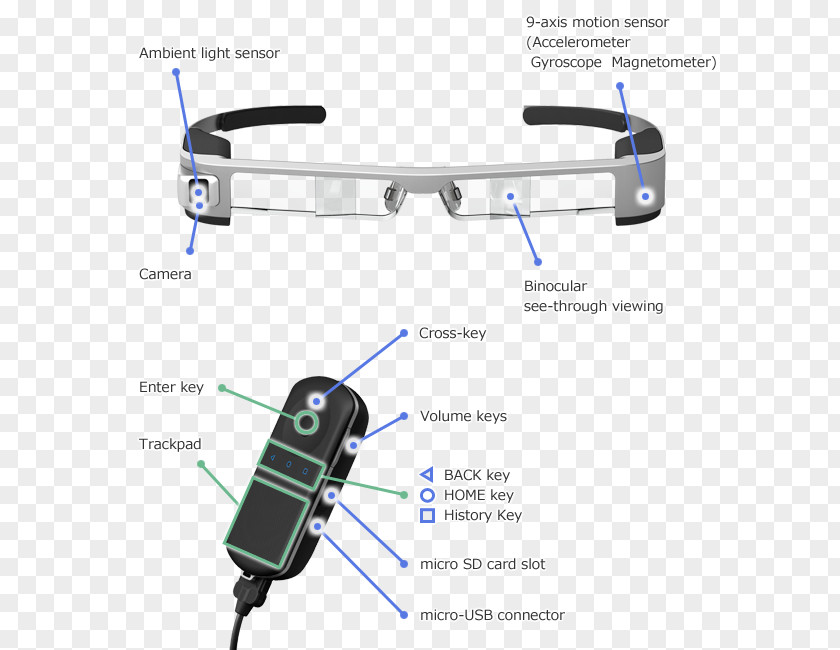 Glasses Smartglasses Mavic Pro Augmented Reality Spectacles PNG