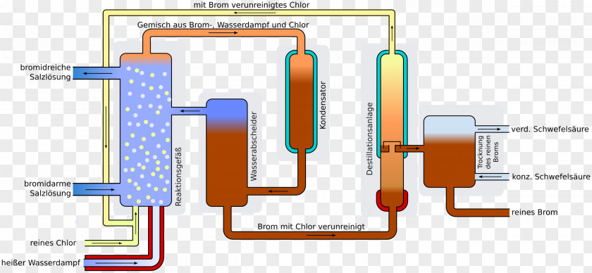 Electronic Component Electronics Instrumentation Circuit Diagram PNG