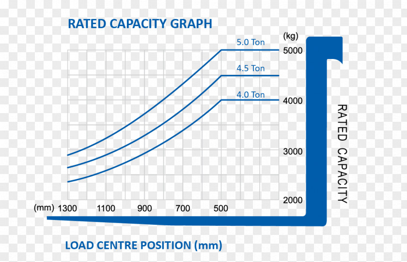 Loading Chart Document Web Analytics Line Organization Angle PNG