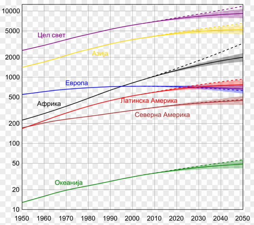 World Population Earth Growth PNG