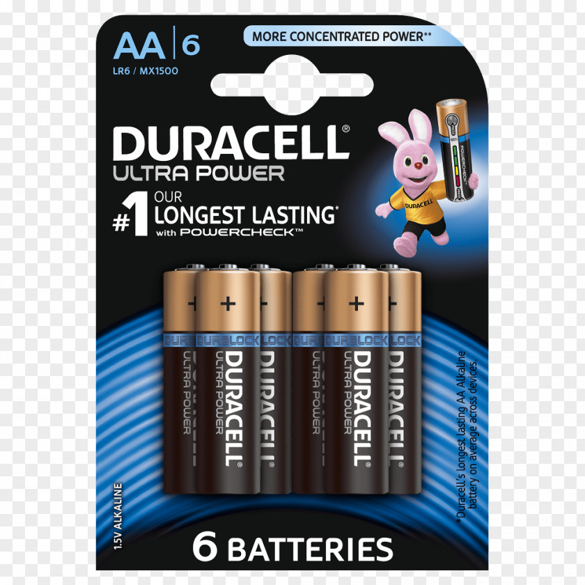 Duracell Bunny AC Adapter AAA Battery Alkaline Electric PNG