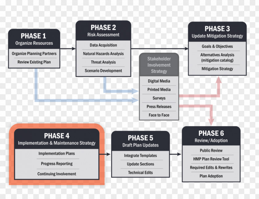 Professional Resume Planning Diagram Image Action Plan PNG