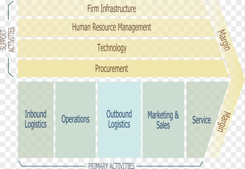 Supply Chain Value Business Model Porter's Five Forces Analysis PNG