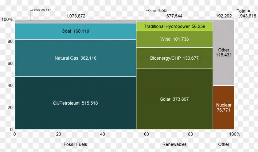 Chart On Save Electricity Marimekko Mekko Graphics Diagram Brand PNG