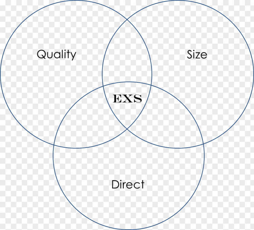 Circle Angle Organization Diagram PNG