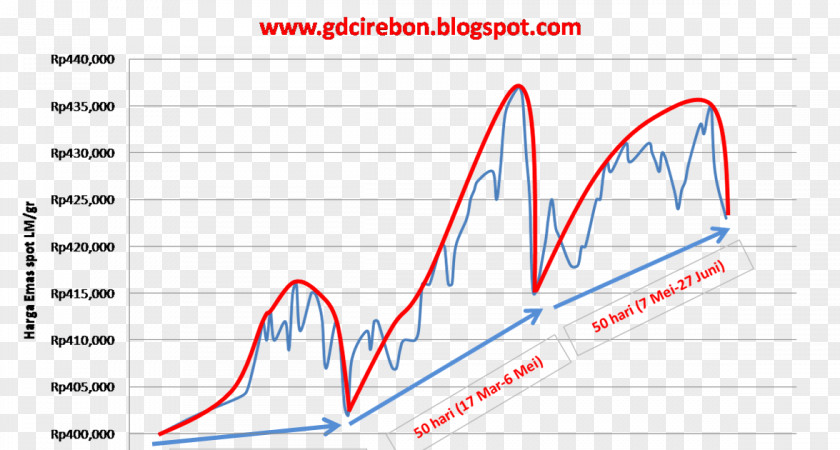 No Interruptions Day Gold 0 Aneka Tambang (Persero) August July PNG