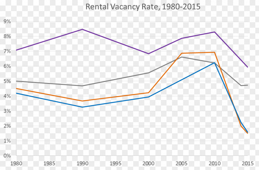 Rate Triangle Line Point Area PNG