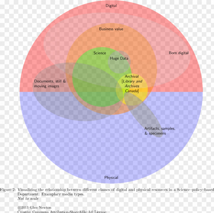 Abstract Figure Shows Brand Product Design Diagram PNG