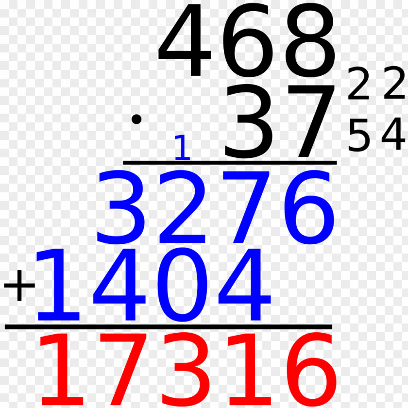 Mathematics Multiplication Number Division Operation PNG