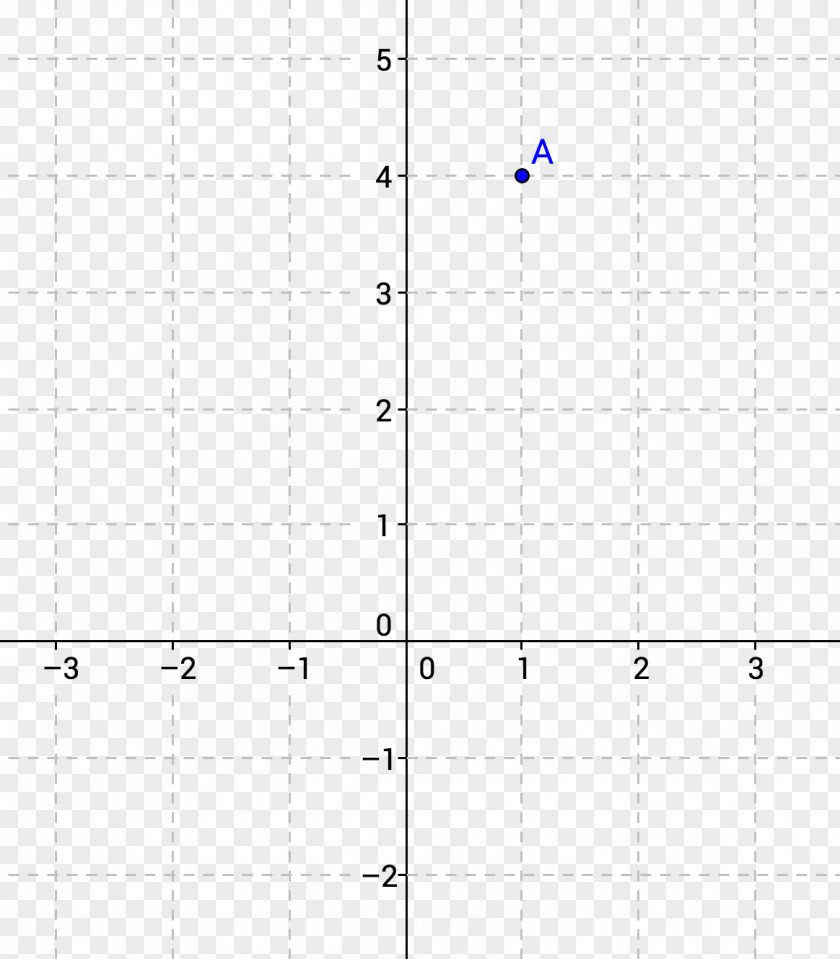 Graph Of A Function Line GeoGebra Y-intercept Slope PNG