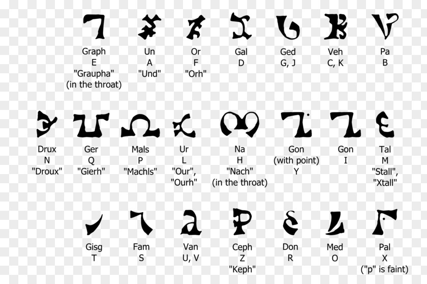 Demon Enochian Alphabet Translation Supernatural Wiki PNG