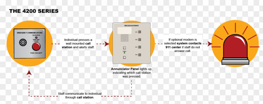 Building Wiring Diagram Code Electrical Wires & Cable PNG