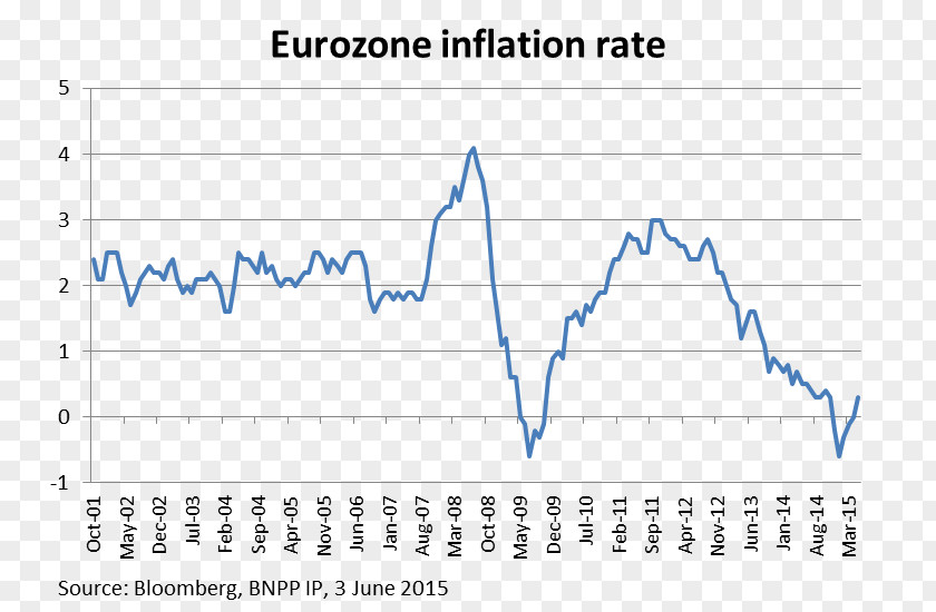 Chartered Financial Analyst Investment Inflation European Union Risk Management PNG