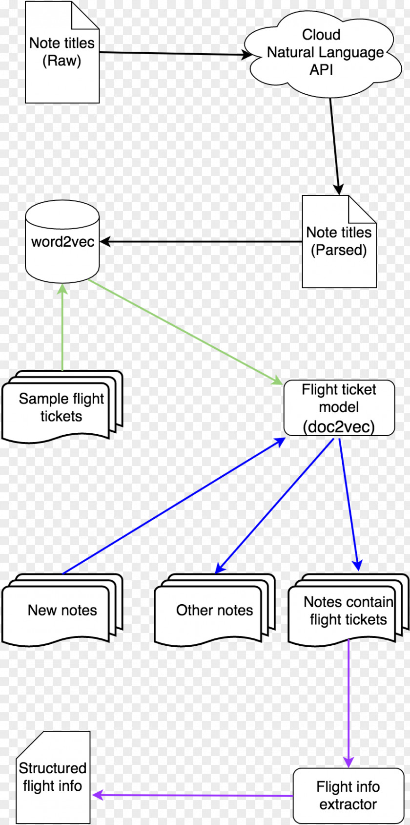 Design Line Point Angle PNG