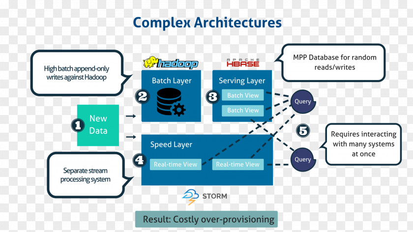 Internet Of Things Predix Edge Computing TecTile Architecture PNG