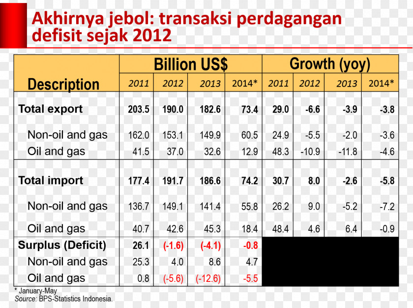 Jokowi Port Of Belawan Export Import Trade Tariff PNG
