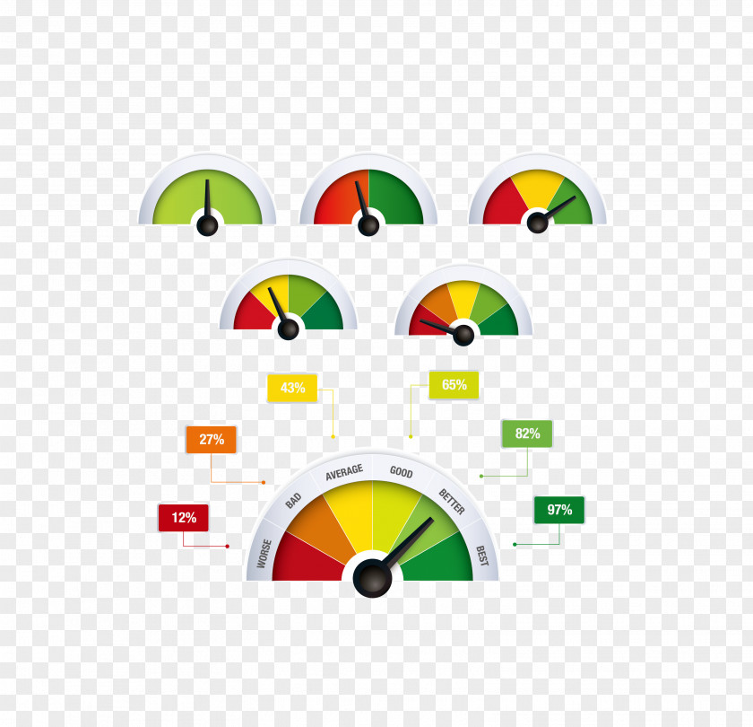 Oil Meter Free To Download Software Performance Testing Application Load PNG