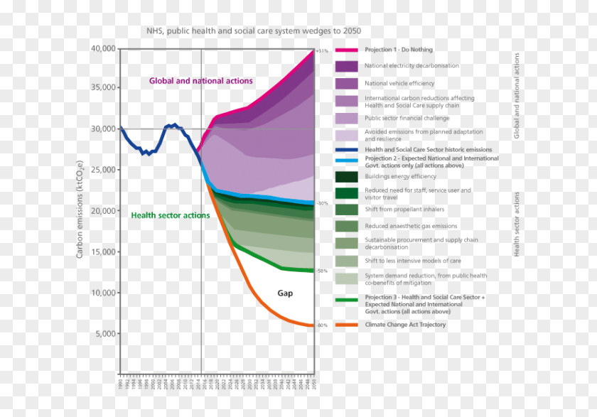 Design Graphic Brand Diagram PNG