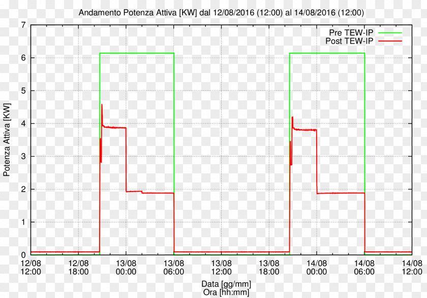 San Giovanni Di Casarsa Line Product Design Point Angle PNG