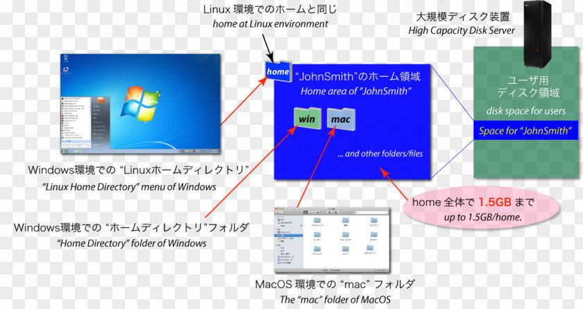 Campus Environment Computer Software Education 科目 Student Faculty PNG