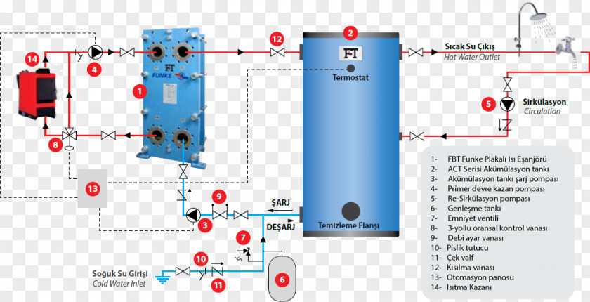 Tank Heat Exchanger Water Production PNG