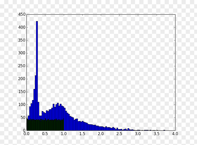 Error Bar Network Packet Jitter Histogram Internet Traffic PNG