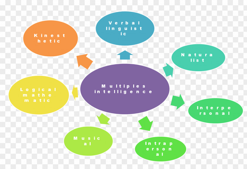 Introduction To Adapted Pe Intrapersonal Communication Logo Interpersonal Object-oriented Programming Computer PNG