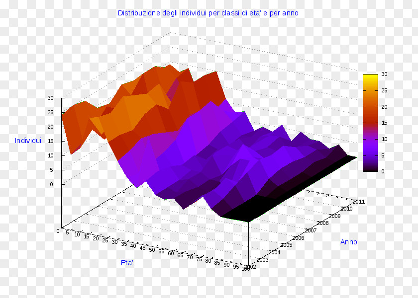 Liar Ollolai Diagram Pie Chart Statistics PNG