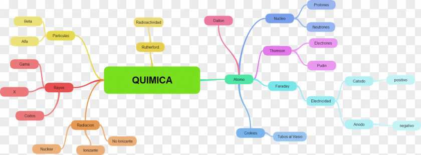 Conceptual Mind Map Idea Information PNG