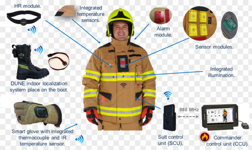 Firefighter E-textiles Electronics Sensor Technical Textile PNG