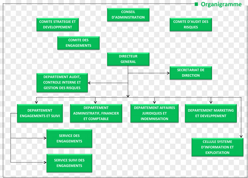 Design Web Page Green Organization PNG