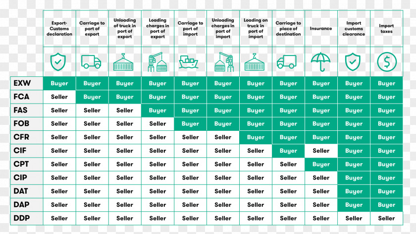 Incoterms Fca Paper Green Font Brand Line PNG