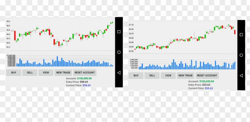 Stock Market Simulator Data PNG