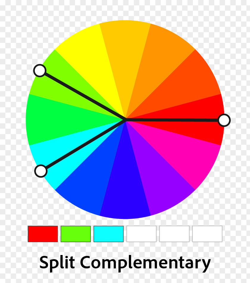 Complementary Colors Color Wheel Scheme Monochromatic Analogous PNG