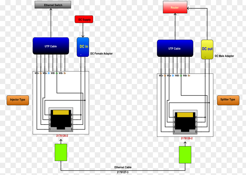 Circuit Diagram Power Over Ethernet Schematic PNG