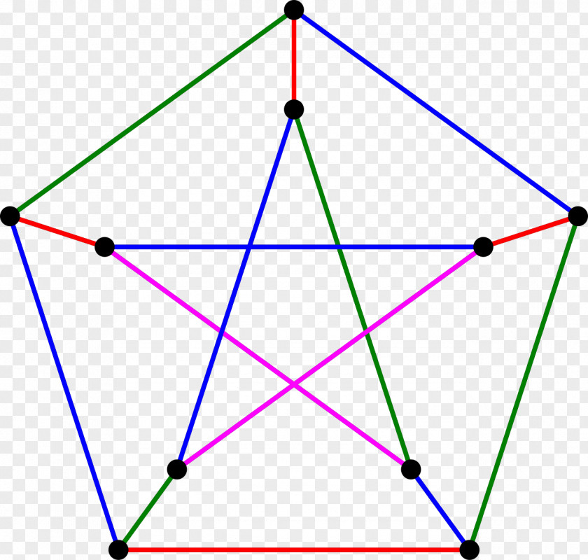 Mathematics Generalized Petersen Graph Theory Vertex PNG