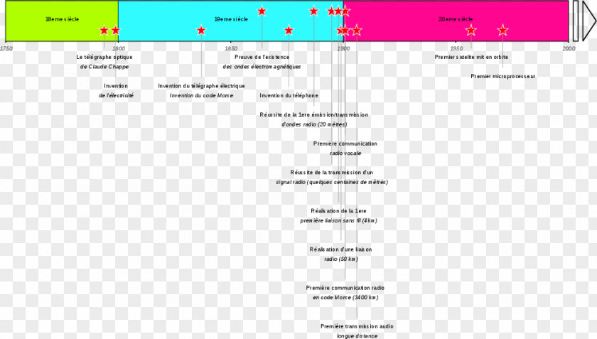 Optique Communication Web Page Chronology Information History PNG