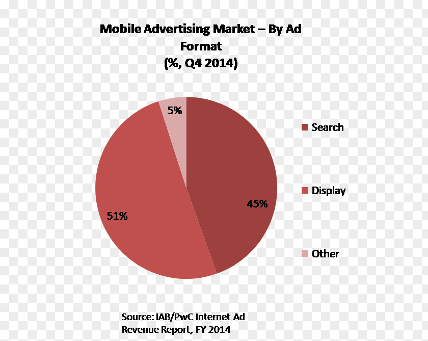 Marketing Online Advertising Digital Mobile PNG