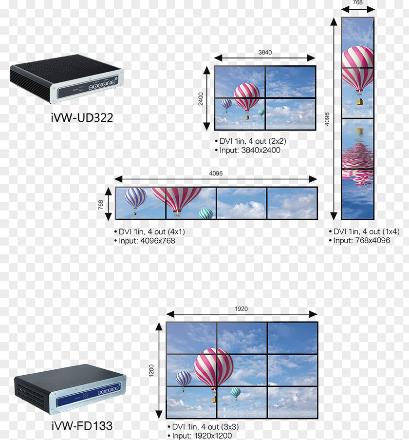 Video Wall Display Device Multimedia PNG